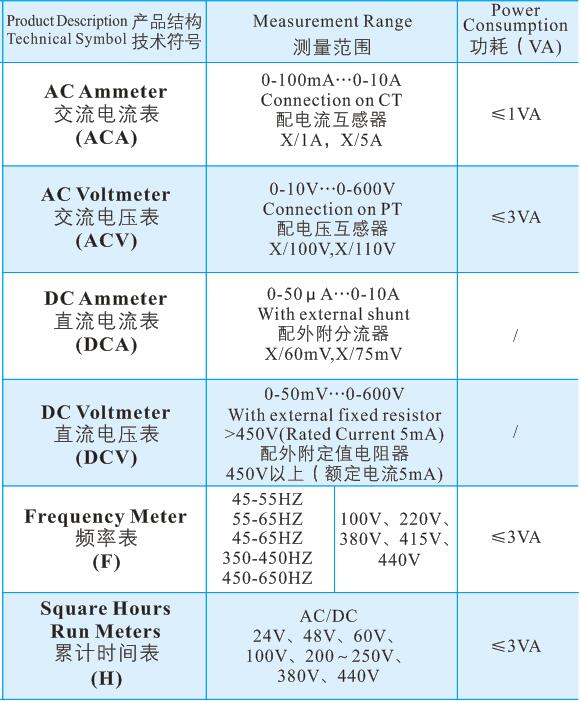 14四機(jī)構(gòu)儀表3.jpg