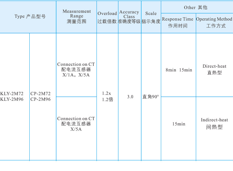 23雙結(jié)構(gòu)最大需量表2.jpg