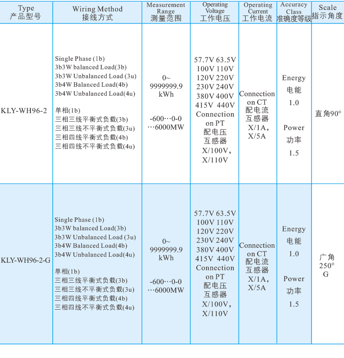 38功率電能表指針單排2.jpg